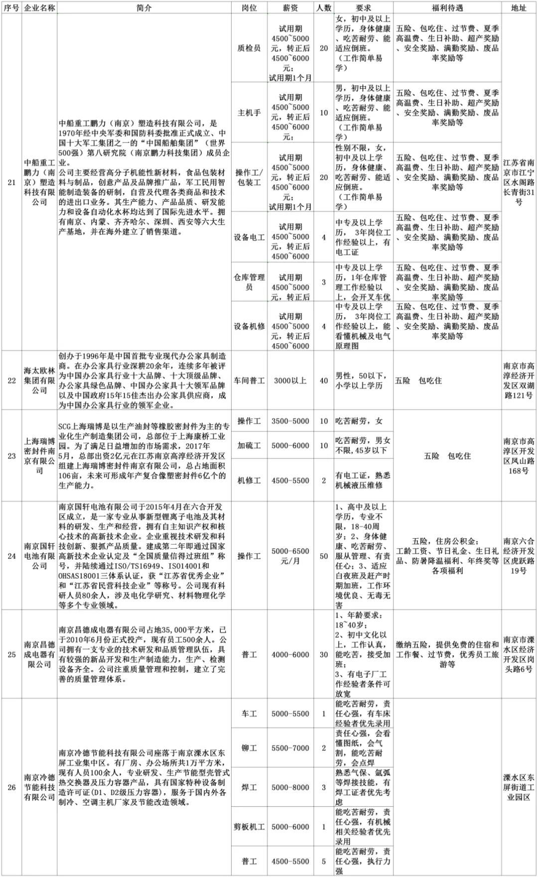 安陆同城招聘找工作,劳务招聘最新信息