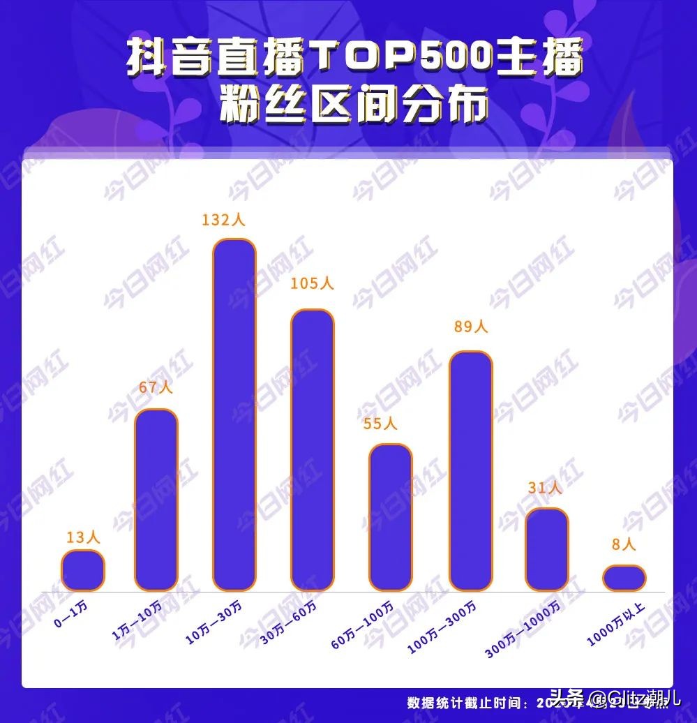 最吸金的50个主播,抖音最吸金的主播是谁
