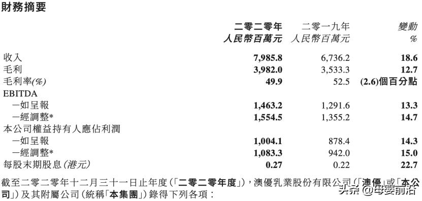 22家上市乳企利润比较分析,32家a股上市乳企利润排行榜