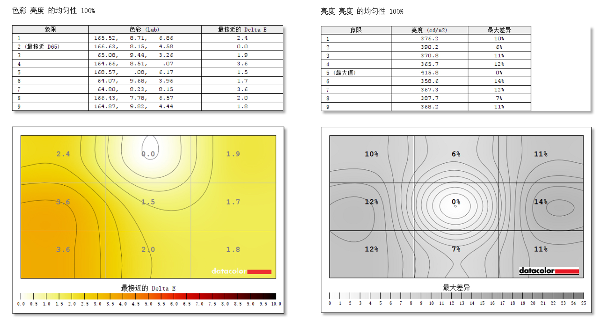 用了20年的飞利浦,用了一年的屏幕
