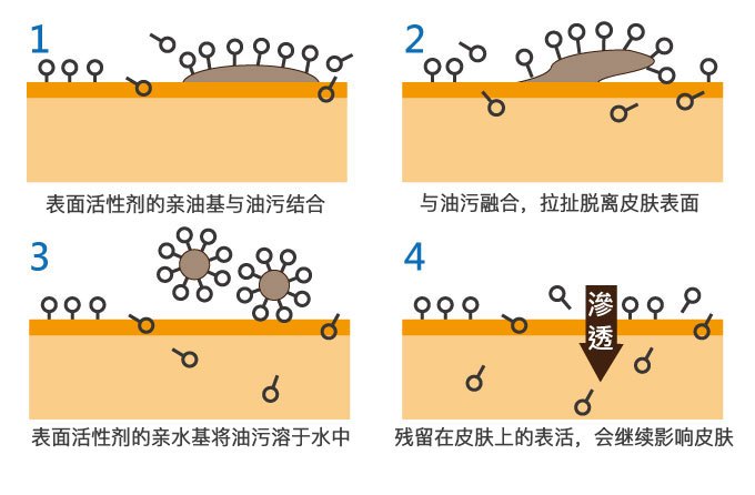 洗发水什么牌子好用排行榜揭晓,国内比较好的洗发水有哪些品牌