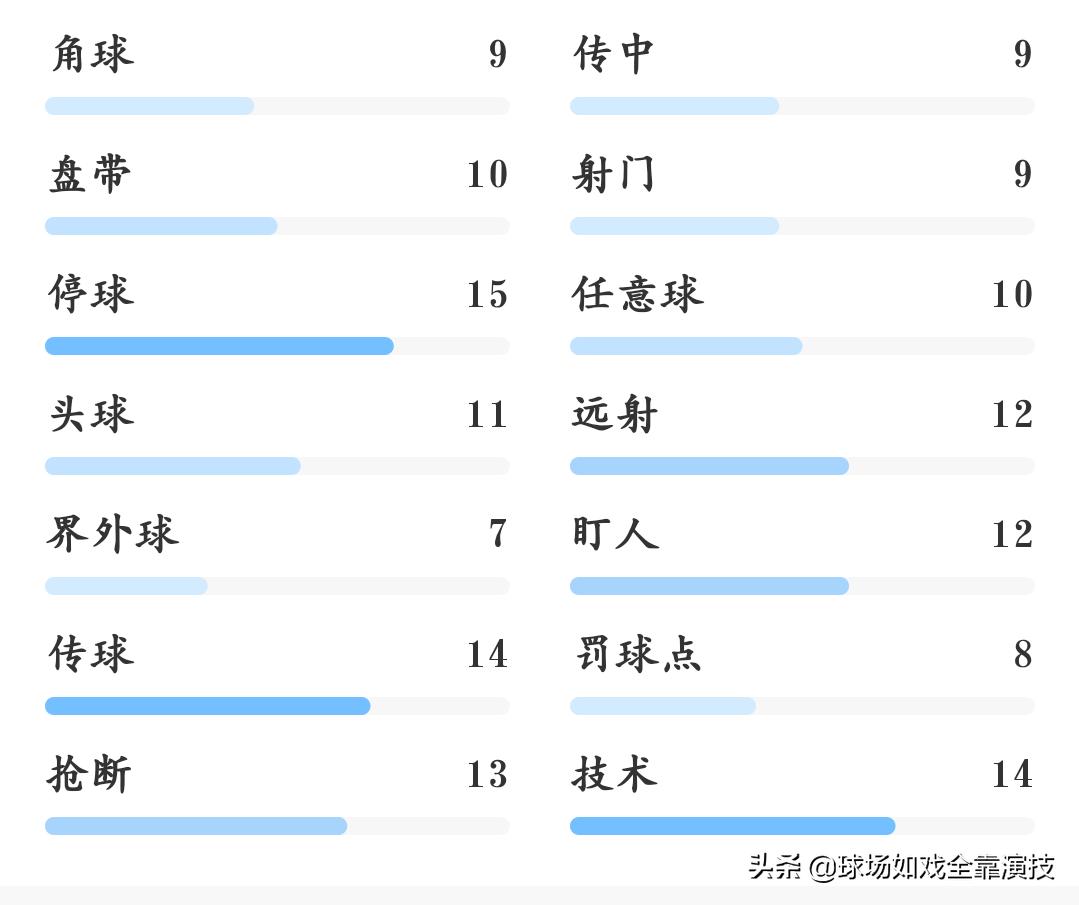 西班牙人足球巨星,西班牙人队史传奇巨星