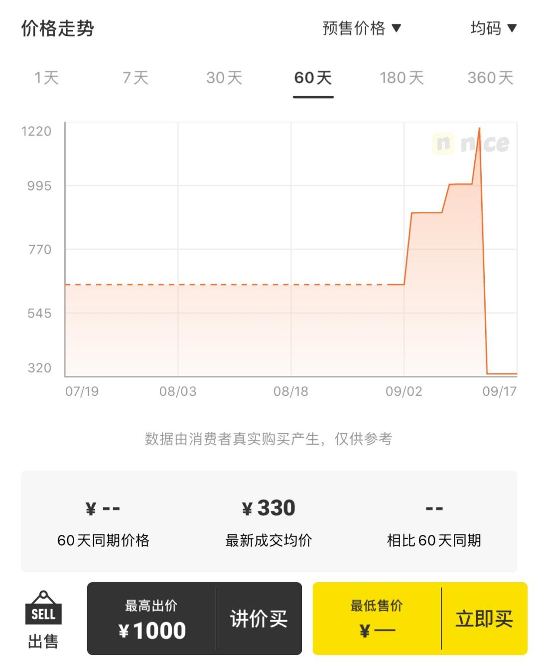 王思聪为什么愿意给女孩花钱,王思聪蝴蝶结多少钱
