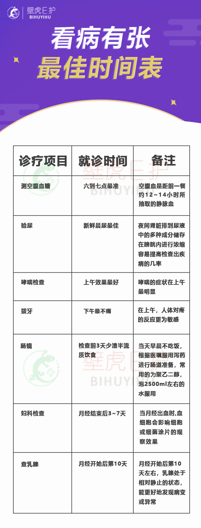 不会挂号9图帮你搞定,不会网上预约挂号的教学视频