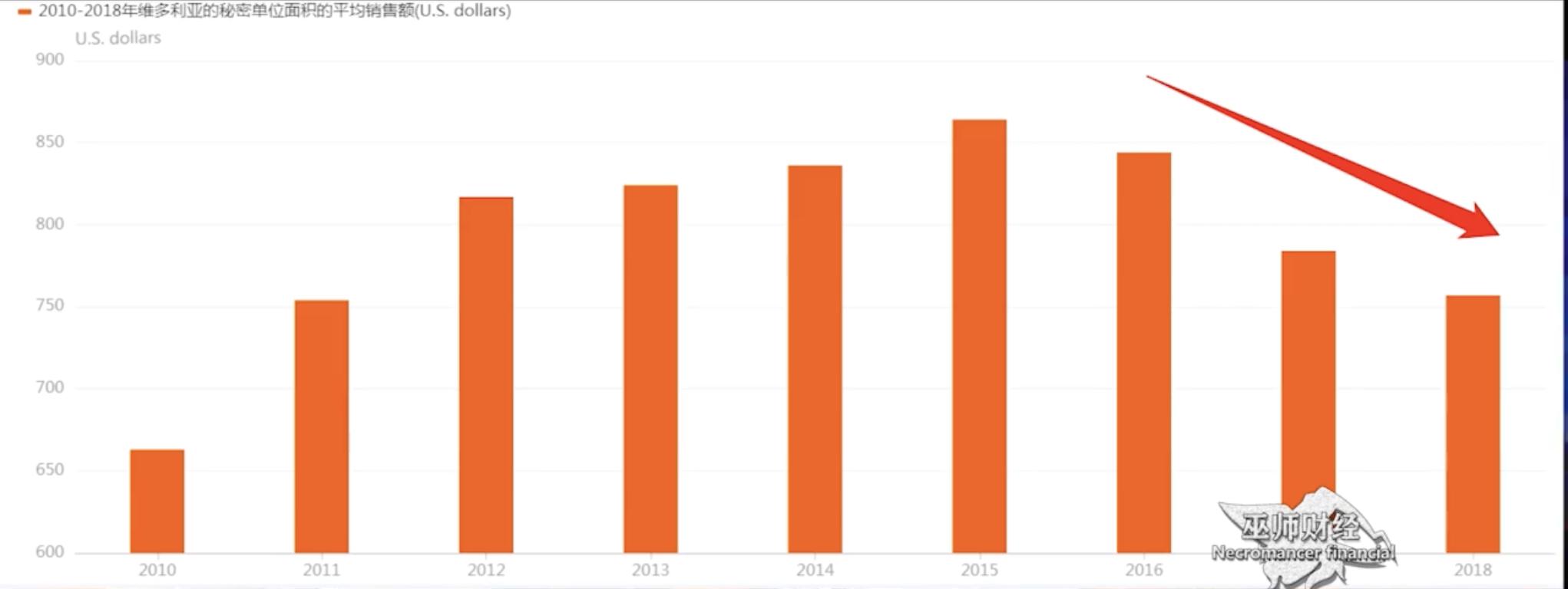 维多利亚跟维密有什么关系吗,维多利亚的秘密和维密有关系吗