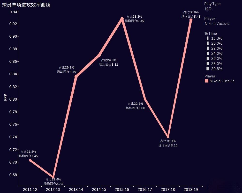 尼克拉·武切维奇:黑山之光,63万人口小国的篮球奇迹
