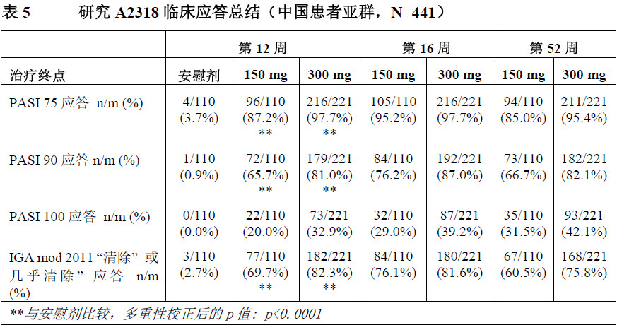 每日一药--可善挺司库奇尤单抗注射液