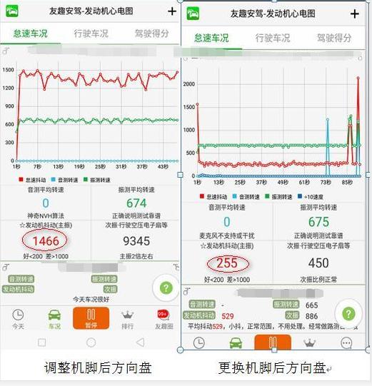 欧蓝德高速120方向盘抖动怎么回事,05款欧蓝德起步抖动