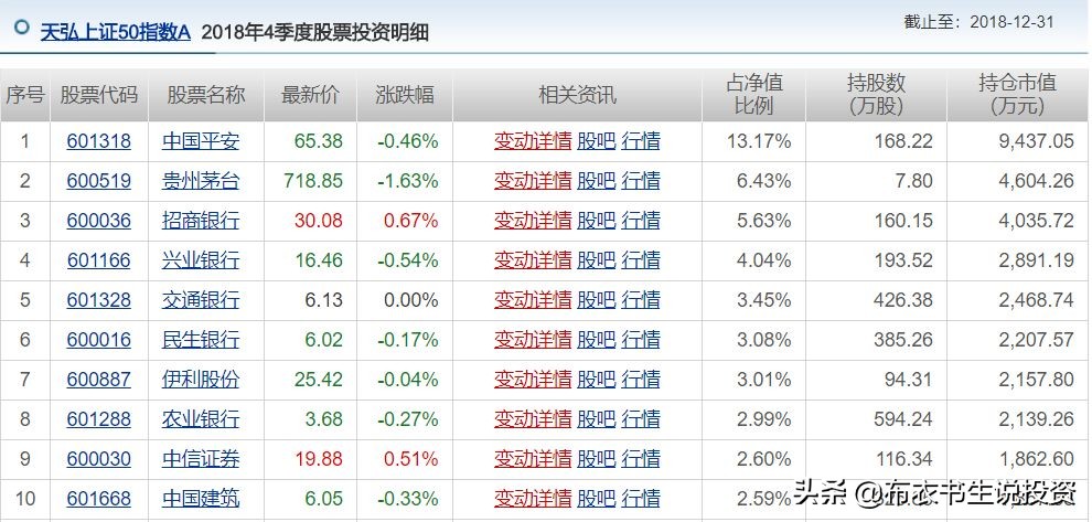 如何定投才能获取稳定收益,双周定投和月定投哪个收益更高