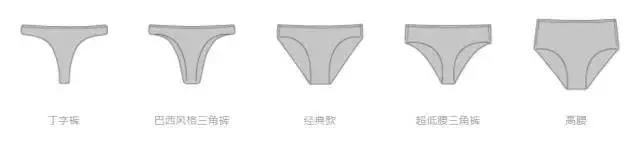妇科疾病跟内裤有关系,80%女性有妇科病