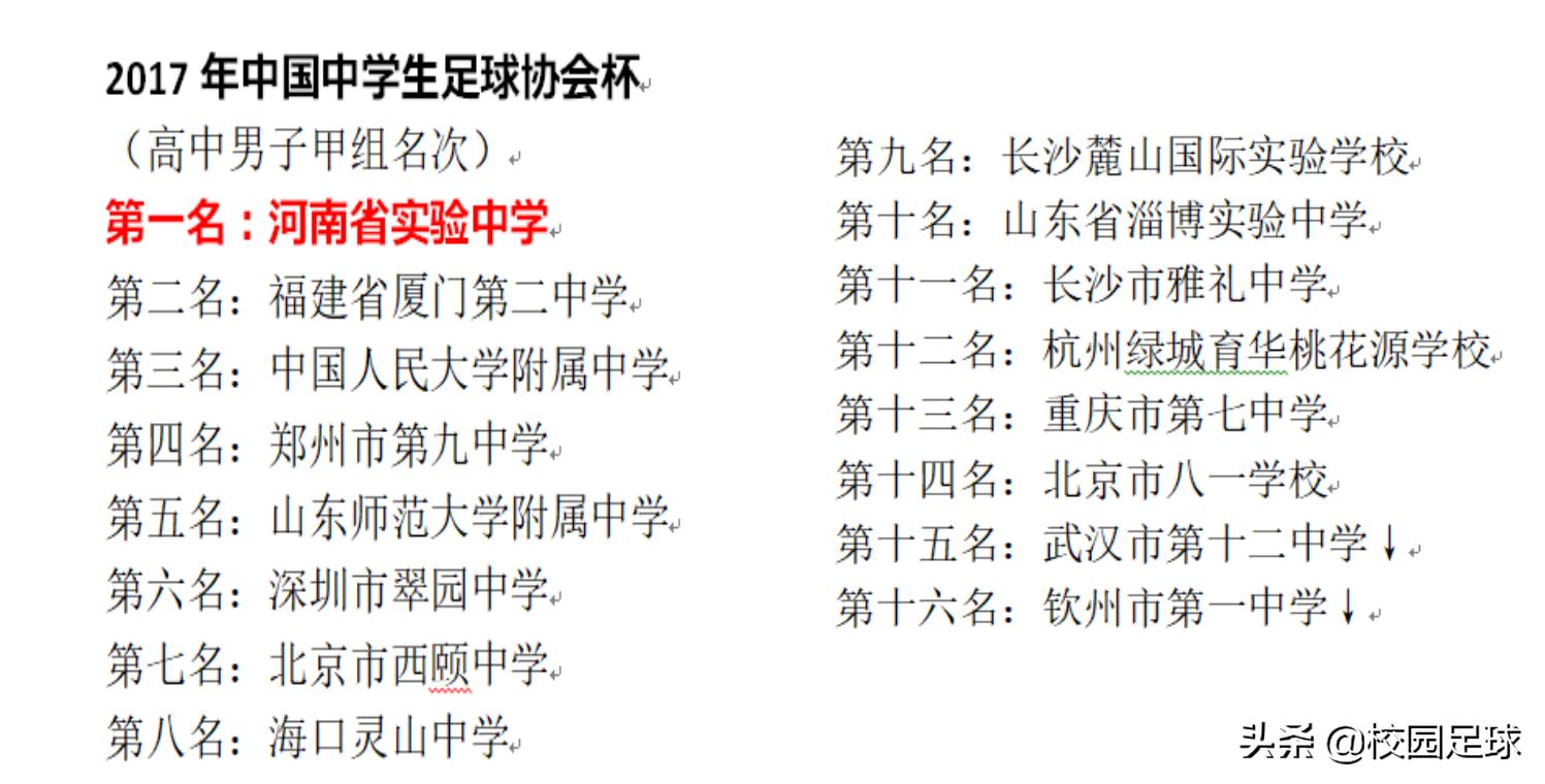 青少年足球2021足协杯,青少年足协杯2019赛程