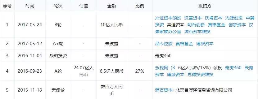 王思聪熊猫直播怎么做起来的,王思聪熊猫直播间火拼礼物事件