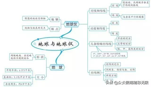 中国地理知识常识大全免费,地理中国中所包含的地理知识