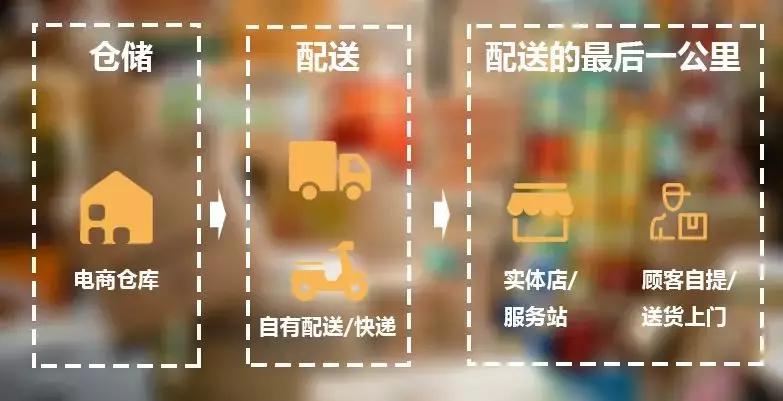 如何低成本制作社区团购小程序,社区团购小程序怎么快速做起来