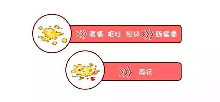 宝宝便便像浆糊正常吗,宝宝一天没有拉便便这样正常吗