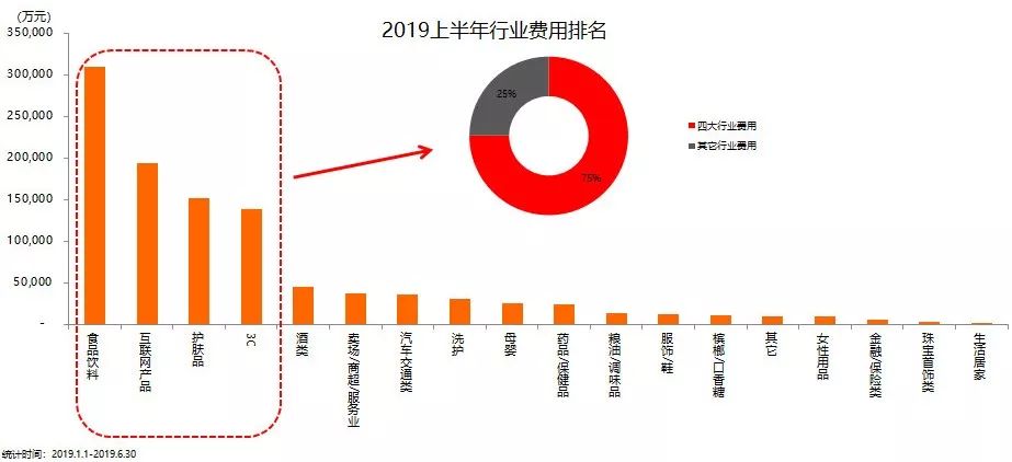 2023年广告投放数据分析图,在哪里看广告投放数据