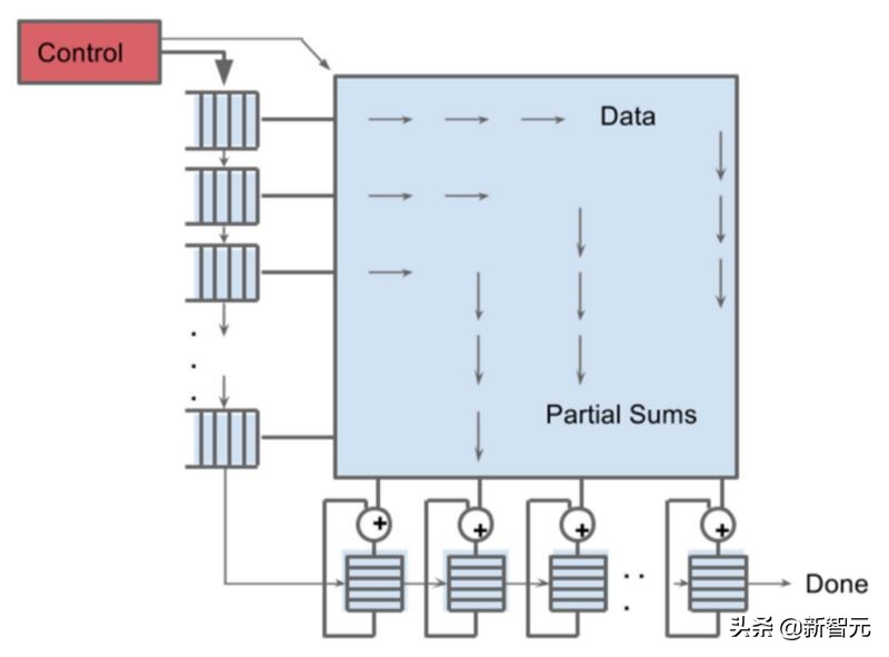 寒武纪ai芯片跟英伟达性能差距,英伟达和英特尔ai芯片