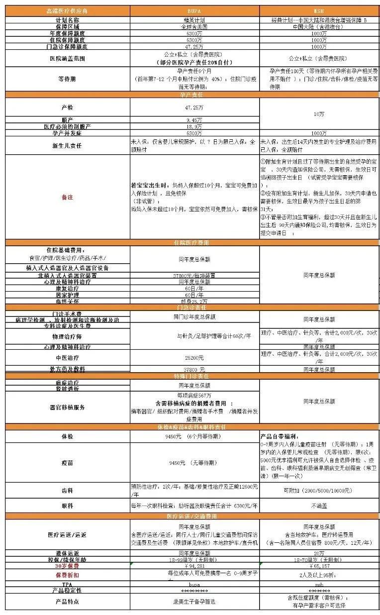 赴美生子保险产品,赴美生子怎么买中险