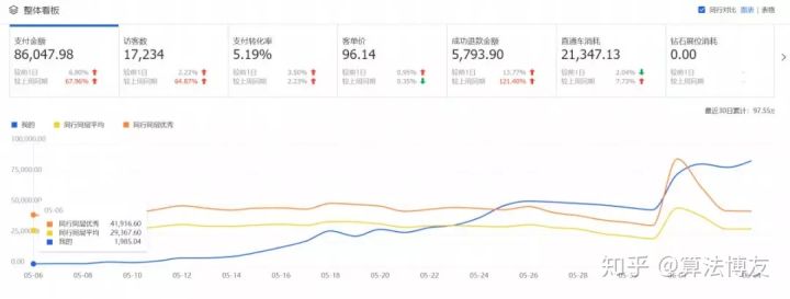 直通车打造爆款的方法和技巧,直通车打造爆款需要注意以下几点
