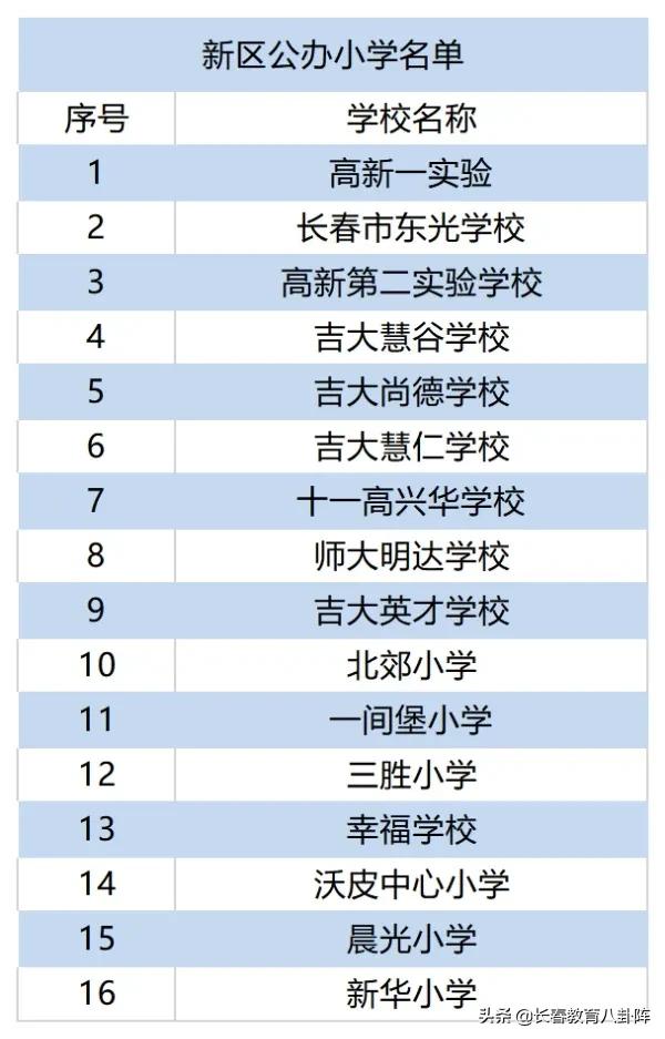 长春到底有多少所中小学？看完后做到心里有数
