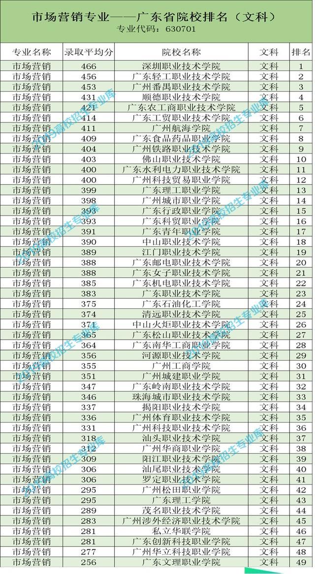 市场营销专业能进保险公司吗,学市场营销出来以后可以当电商吗