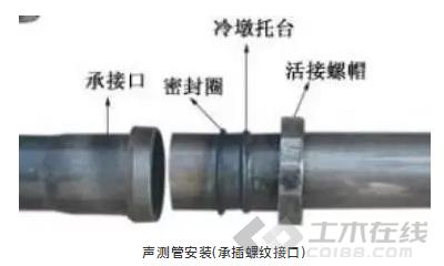 公路桥梁标准化施工技术,桥梁翻新标准化施工