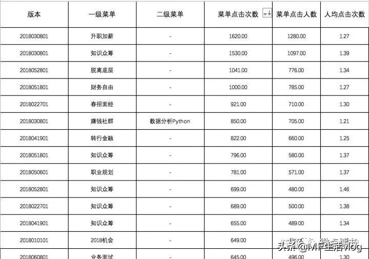 如何快速涨公众号粉,公众号靠内容涨粉有多难