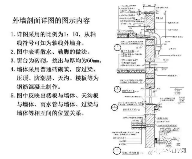 工程设计图纸识图入门教程,矿山工程图纸识图入门