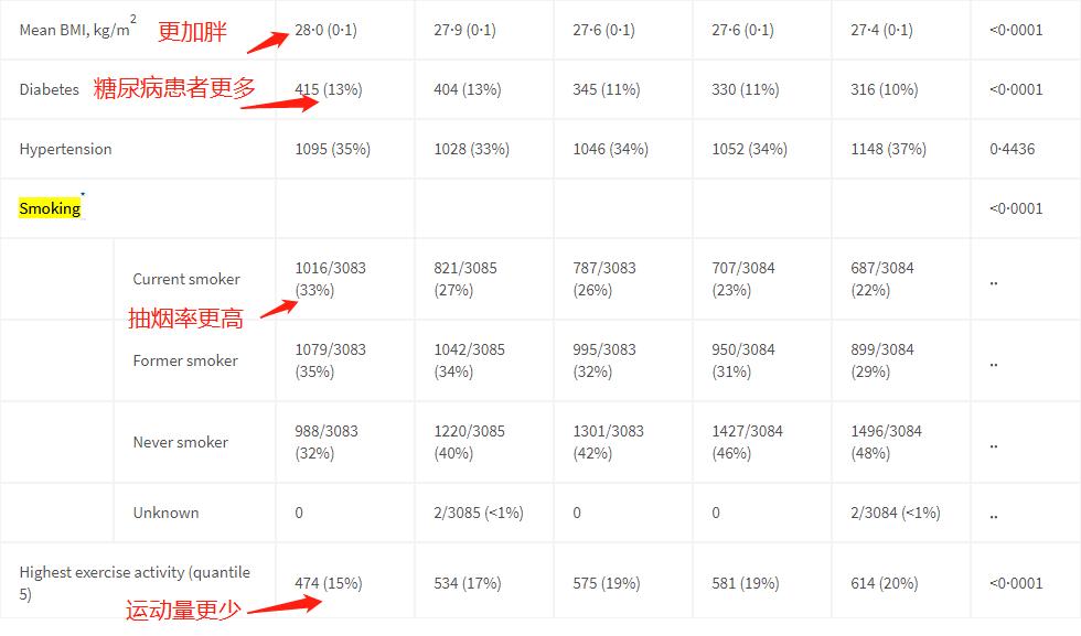 英国轻断食低碳逆转糖尿病,美国医生谈低碳饮食