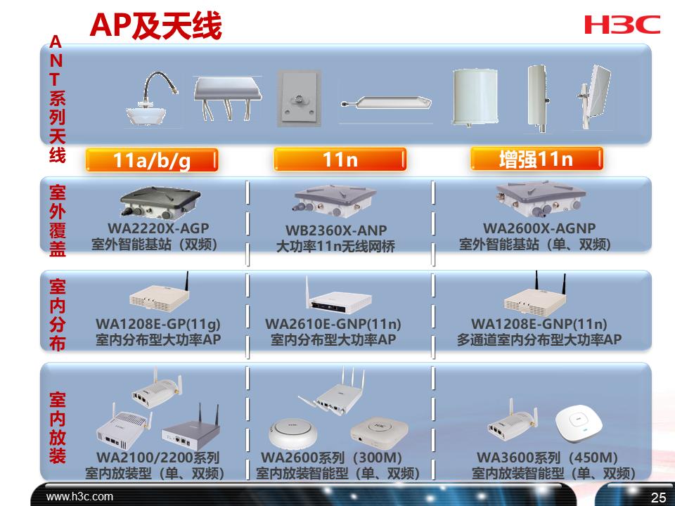 h3c培训课程,h3cdns培训教程