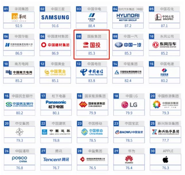 鍥芥姇闆嗗洟琛ㄥ桨澶т細,鍥芥姇鎵惰传鍩洪噾