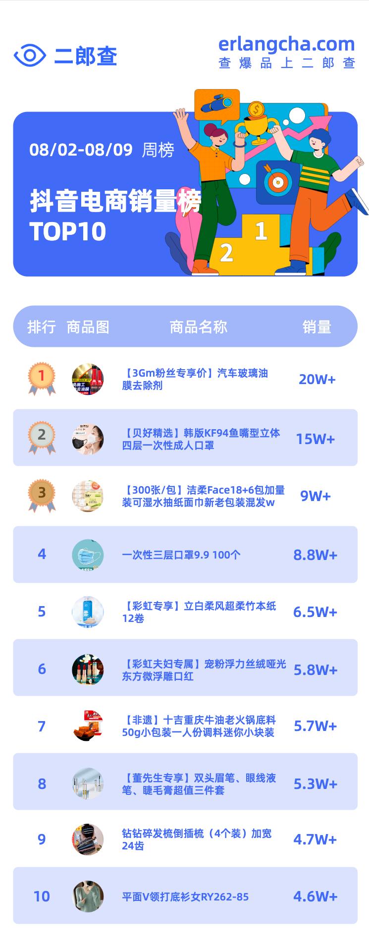 抖音商城独立app什么时候出,抖音将推出独立商城app