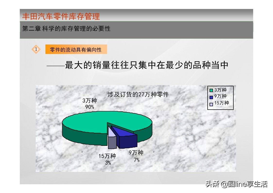 一汽丰田荣放库存,一汽丰田零件库