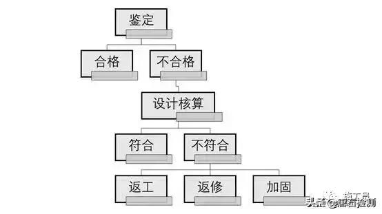 工地现场容易忽略的细节,施工会忽略的细节