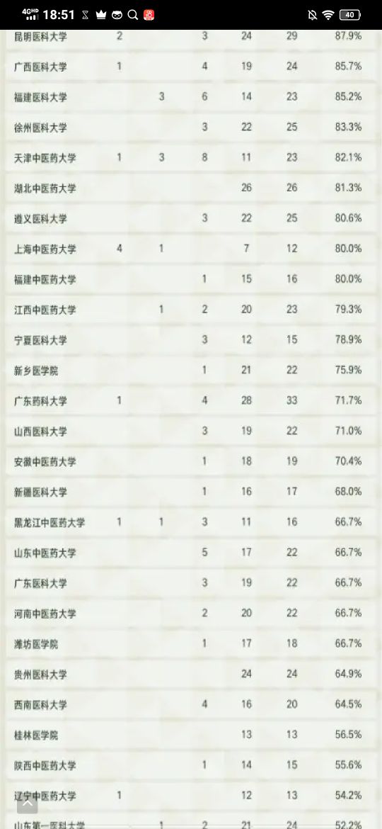 广州医学类学校,广州医学类大专院校有哪些
