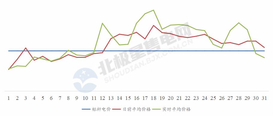 电力现货市场交易规则解读,广东电力市场交易基本规则解读