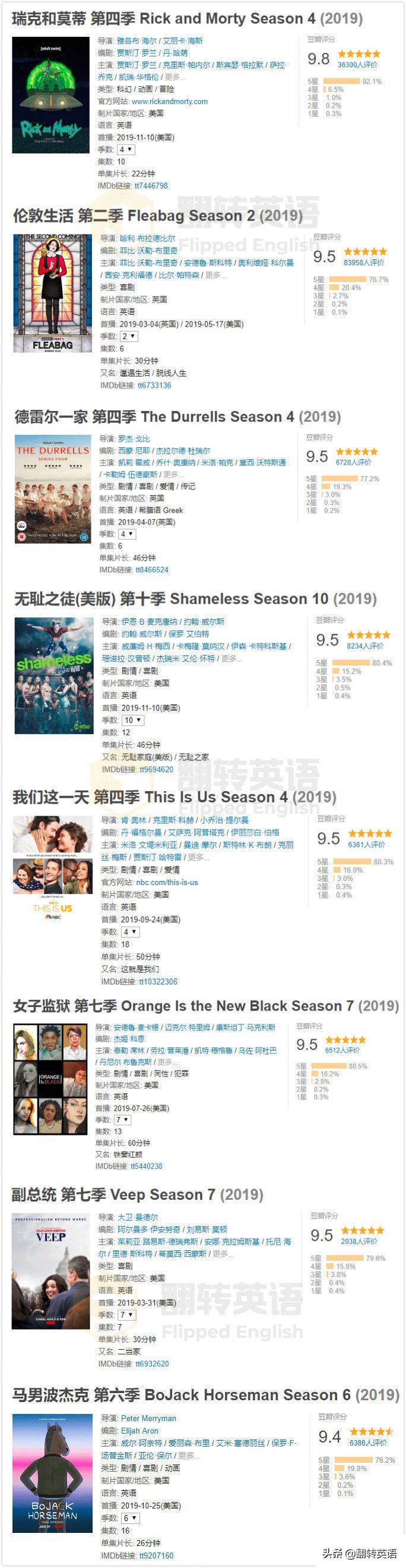 成人小白学英语先学什么,成人小白学英语