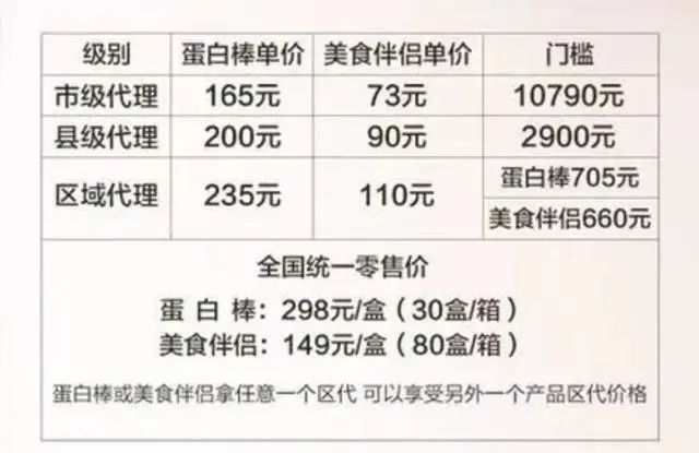 微商购买东西退货不退款怎么办,微商拿货退货没有给够钱怎么处理