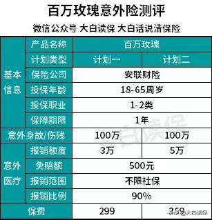 高性价比意外险一网打尽!100块钱搞定2020最值得买的意外险