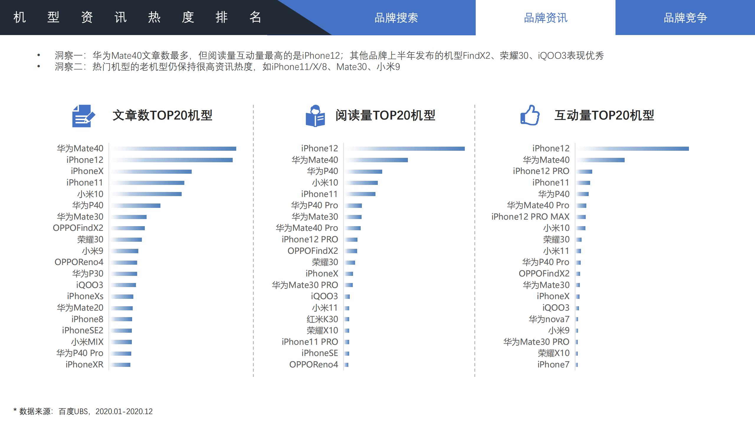 2022年手机行业趋势分析,2021手机行业人群洞察白皮书
