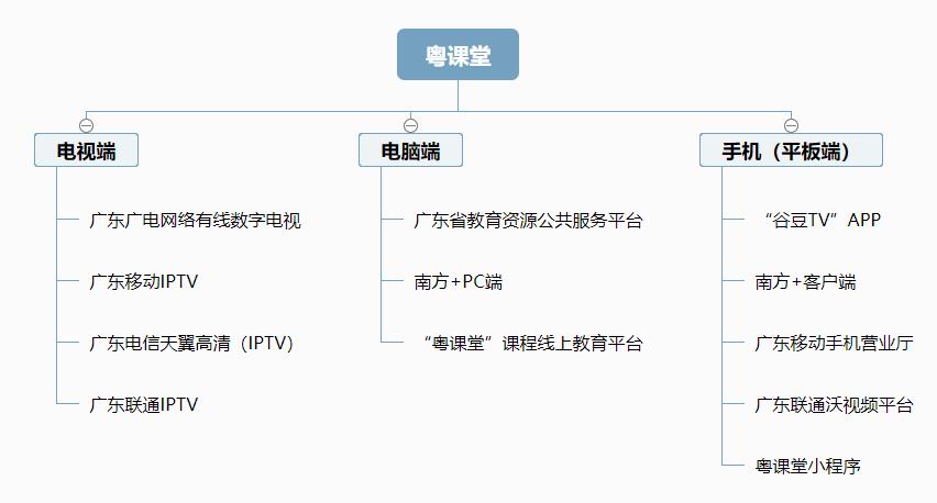 老师请转给家长!最清楚的网课操作指南,热点问题答案、课程表全在这