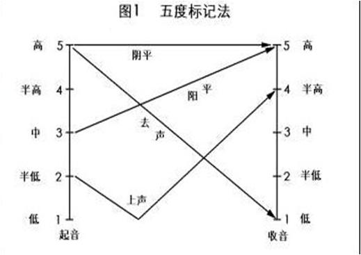 零基础播音配音学习,如何零基础学播音配音