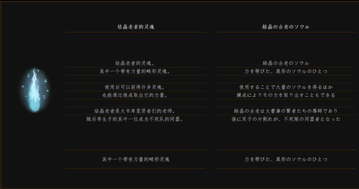 黑暗之魂3法兰不死队剧情,法兰不死队