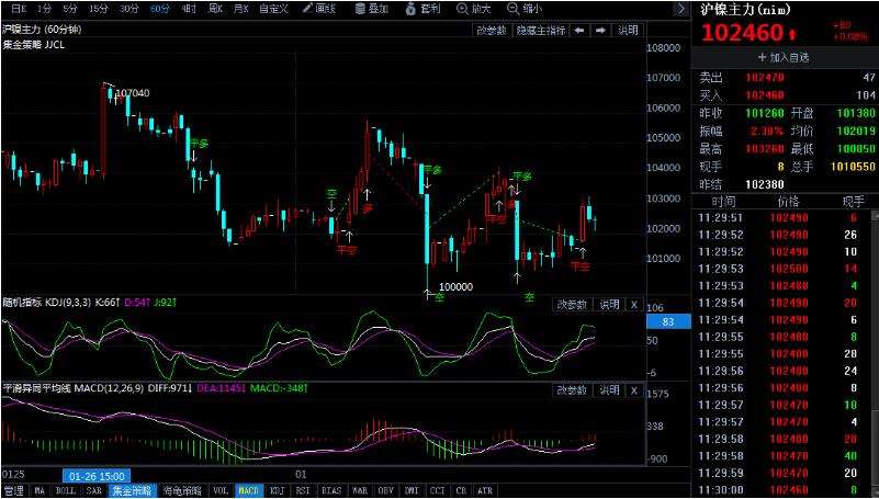 如何操作期货交易软件,期货交易怎么操作的