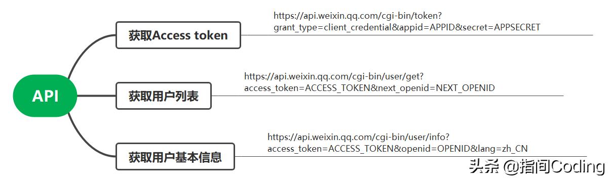如何获取公众号的粉丝数据,如何批量获取微信公众号图片