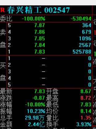 海汽停牌分析,海汽重组后市值