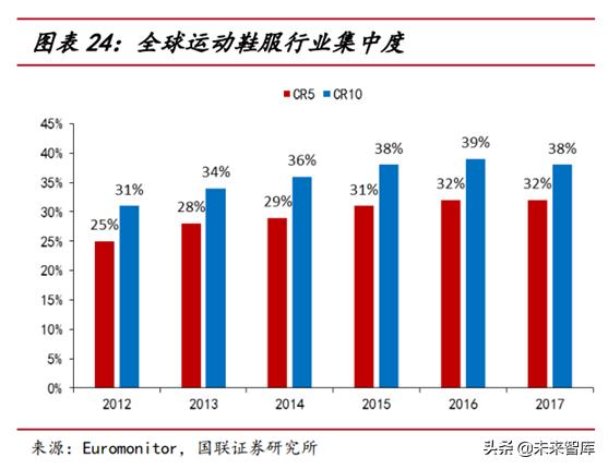 运动服饰行业分析怎么写,运动服饰品牌发展趋势图