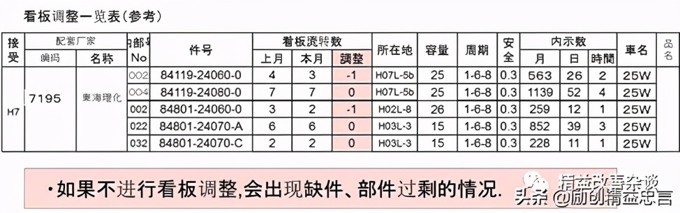 精益忠言堂培训,精益忠言是什么