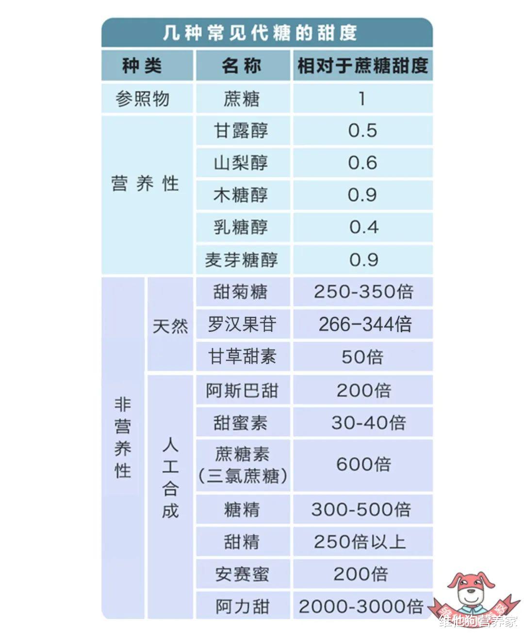 0脂肪0热量代餐零食零糖,0糖0脂肪健康代餐