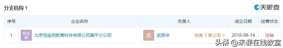国内知名早教机构汇总分析,启蒙早教机构前景如何
